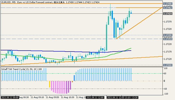 Next Week News-eurusd-m5-just2trade-online-ltd.png