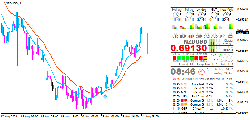 NZD News-nzdusd-h1-metaquotes-software-corp.png