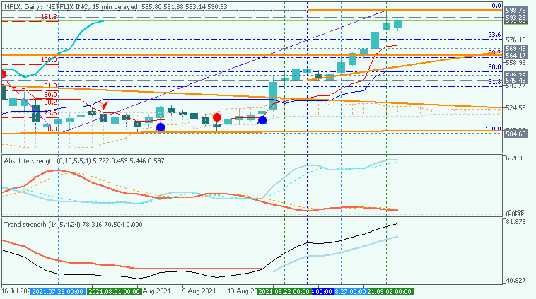 Market News-nflx-d1-just2trade-online-ltd.png