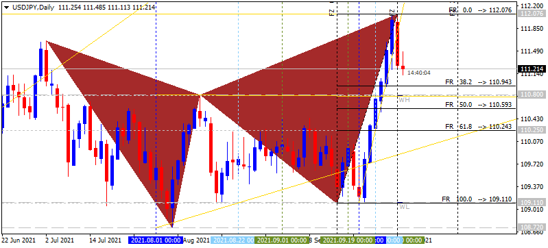 JPY News-usdjpy-d1-cryptorocket-limited.png