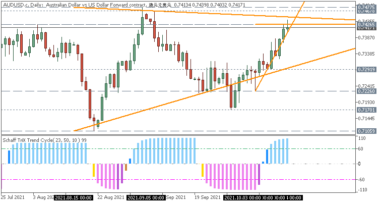 Australia Inflation-audusd-c-d1-just2trade-online-ltd.png