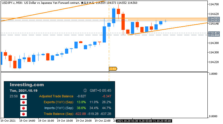 JPY News-usdjpy-c-m30-just2trade-online-ltd.png