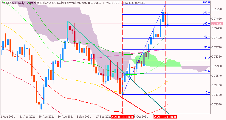 Australia Unemployment Rate-audusd-c-d1-just2trade-online-ltd.png