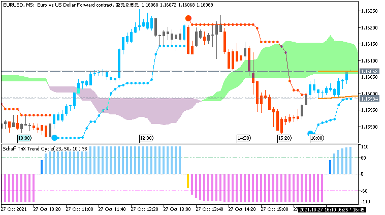 USD News-eurusd-m5-just2trade-online-ltd.png