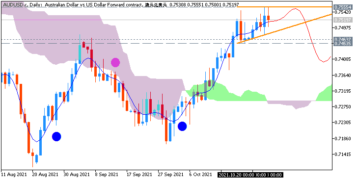 AUD News-audusd-c-d1-just2trade-online-ltd.png