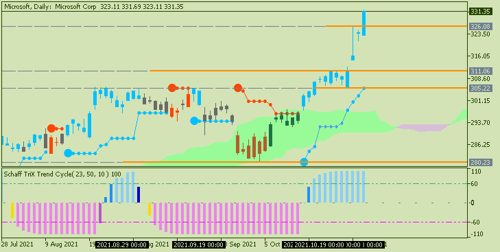 Market News-microsoft-d1-acy-securities-pty.png