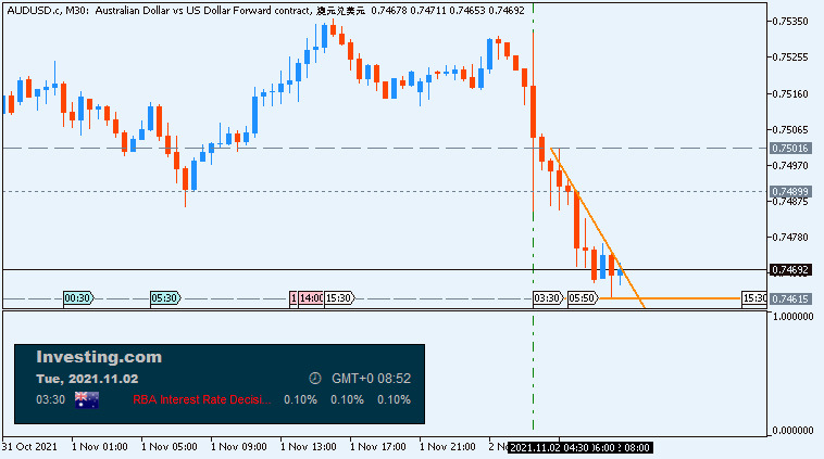 The News / Hottest-audusd-c-m30-just2trade-online-ltd-2.png