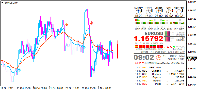 USD News-eurusd-h4-cryptorocket-limited.png