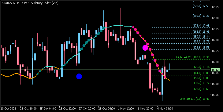 Market News-vixindex-h4-acy-securities-pty-2.png