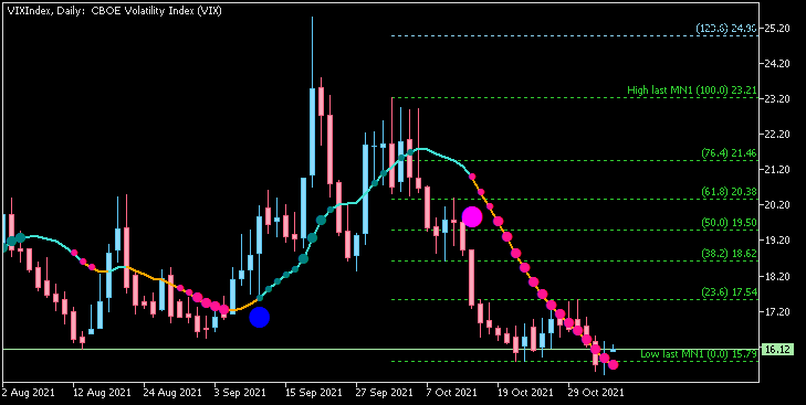 Market News-vixindex-d1-acy-securities-pty.png