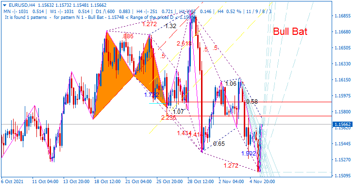 Forex Market Latest News-eurusd-h4-cryptorocket-limited.png