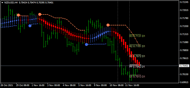 NZD News-nzdusd-h4-cryptorocket-limited.png