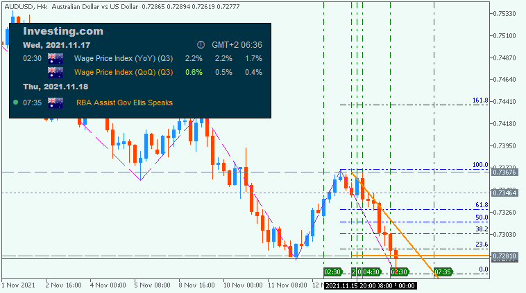 AUD News-audusd-h4-acy-securities-pty.png