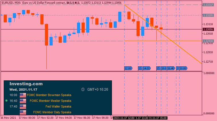 USD News-eurusd-m30-just2trade-online-ltd.png