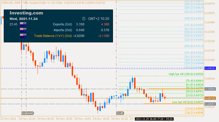 NZD News-nzdusd-m30-alpari-2.png