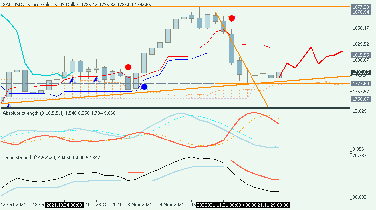 Next Week News-xauusd-d1-metaquotes-software-corp.png