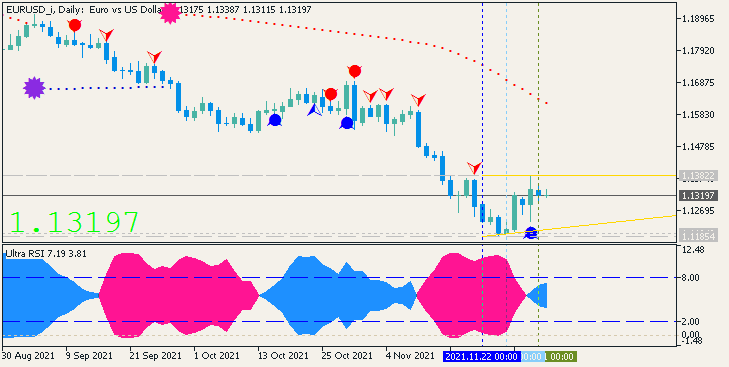 USD News-eurusd-i-d1-alpari.png