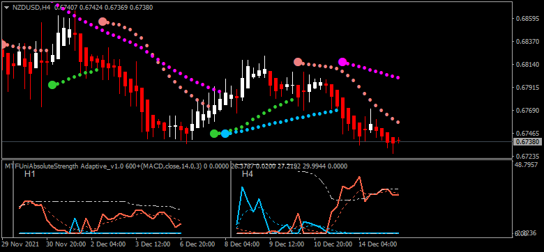 NZD News-nzdusd-h4-cryptorocket-limited.png