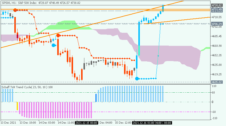 Next Week News-sp500-h1-acy-securities-pty.png