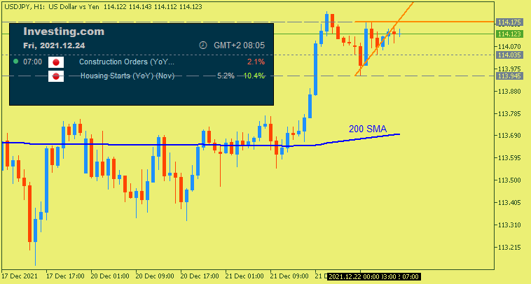 JPY News-usdjpy-h1-metaquotes-software-corp.png