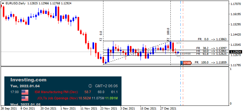 USD News-eurusd-d1-cryptorocket-limited.png