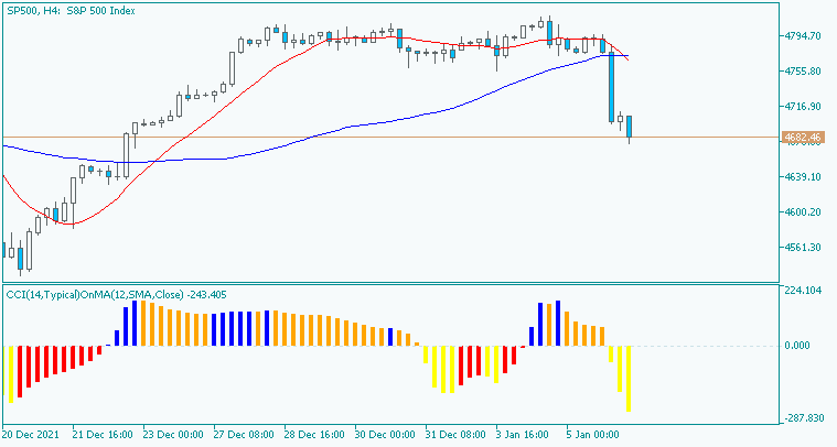 The News / Hottest-sp500-h4-acy-securities-pty.png