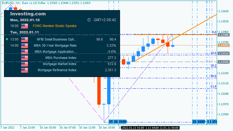 USD News-eurusd-h1-acy-securities-pty.png