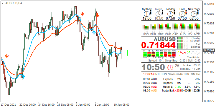 AUD News-audusd-h4-alpari-5.png