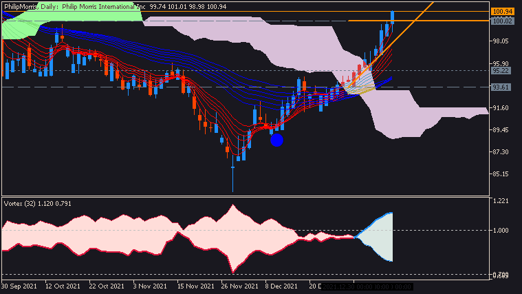 Market condition-philipmorris-d1-acy-securities-pty-2.png