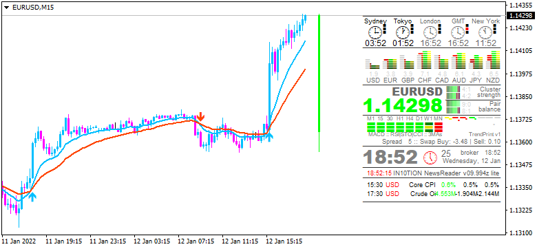 Next Week News-eurusd-m15-cryptorocket-limited.png