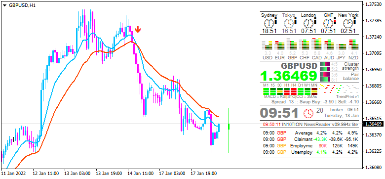 GBP News-gbpusd-h1-cryptorocket-limited.png