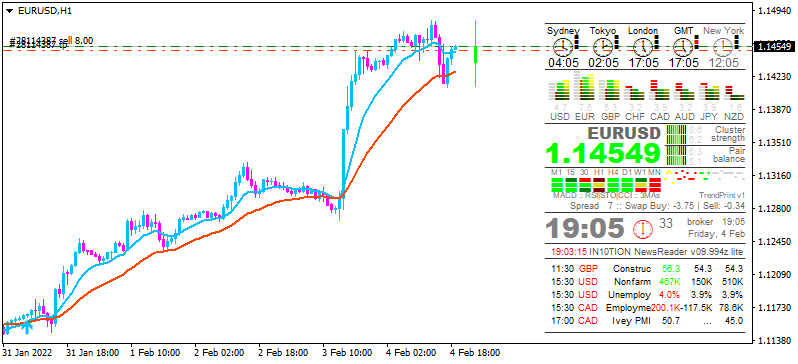 Next Week News-eurusd-h1-synergy-financial-markets.png