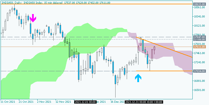 Rupee News-india50-d1-acy-securities-pty.png