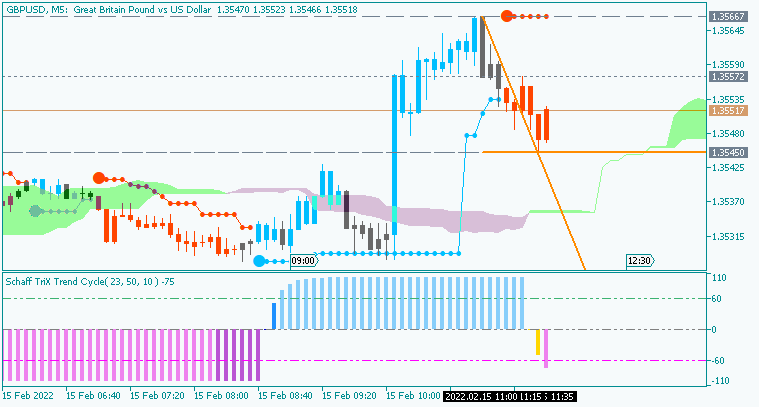 GBP News-gbpusd-m5-acy-securities-pty.png