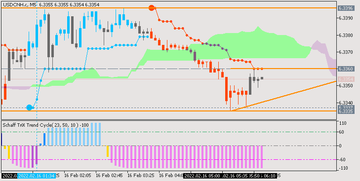 CNY News-usdcnh-c-m5-just2trade-online-ltd-2.png