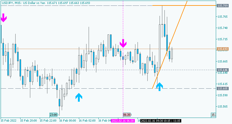 JPY News-usdjpy-m15-metaquotes-software-corp.png