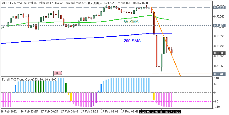 AUD News-audusd-m5-just2trade-online-ltd.png