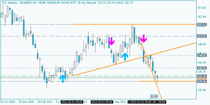 Stocks, ETFs, Options, Commodities &amp; Currencies-tlt-w1-just2trade-online-ltd.png