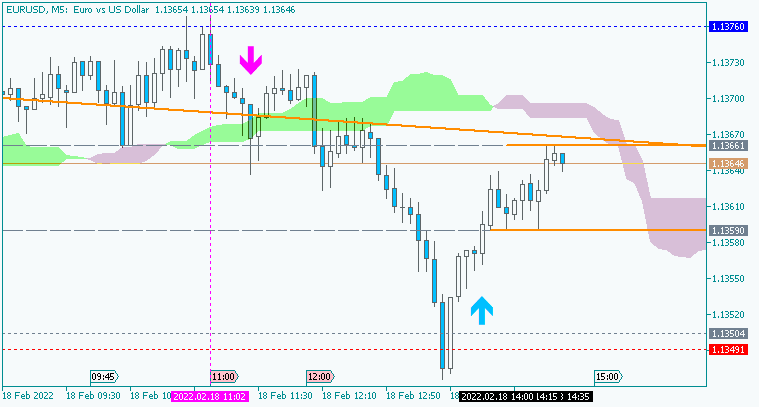 EUR News-eurusd-m5-acy-securities-pty-2.png