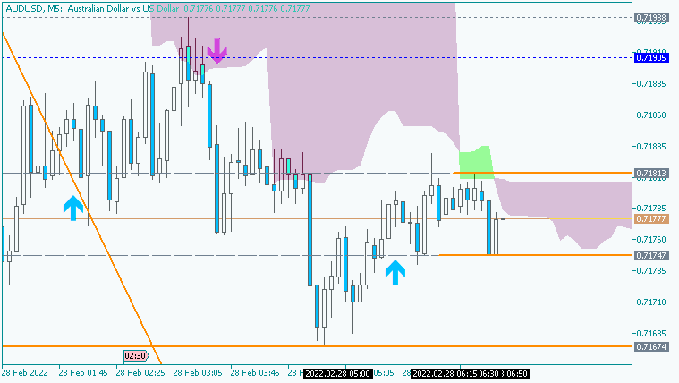 AUD News-audusd-m5-metaquotes-software-corp.png