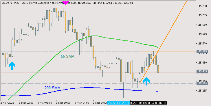 JPY News-usdjpy-m30-just2trade-online-ltd-2.png