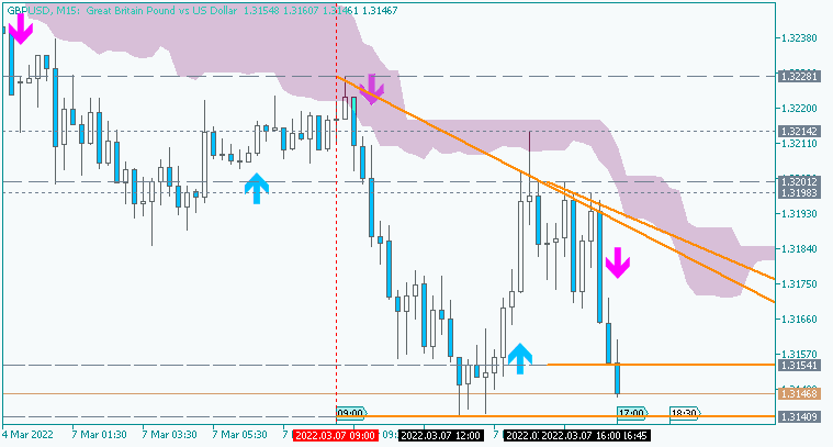 GBP News-gbpusd-m15-acy-securities-pty.png