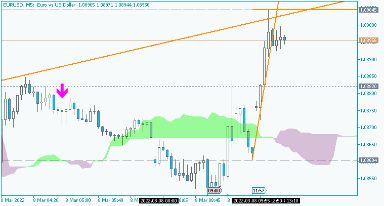 EUR News-eurusd-m5-acy-securities-pty.png