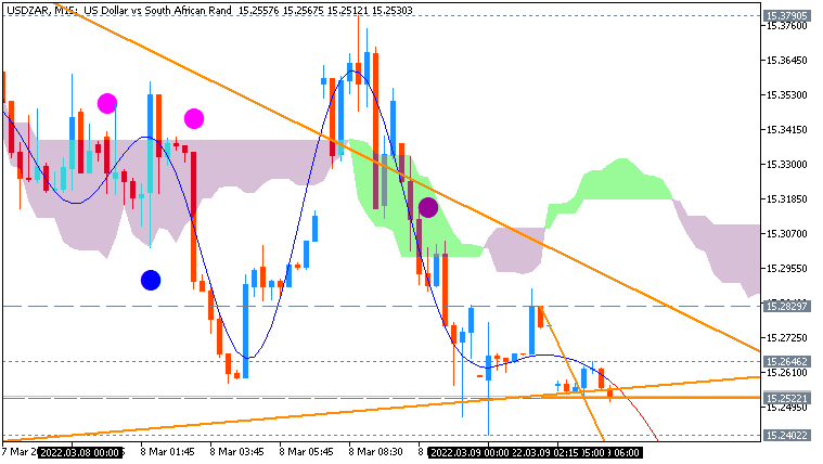 The News / Hottest-usdzar-m15-acy-securities-pty.png