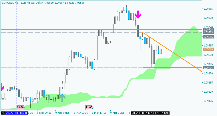 Next Week News-eurusd-m5-acy-securities-pty-2.png