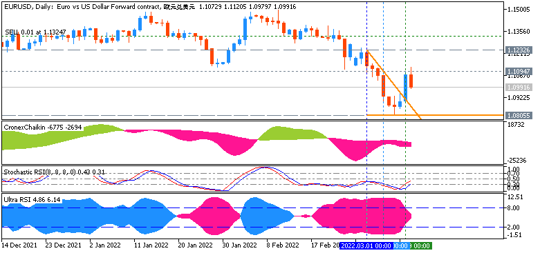 Next Week News-eurusd-d1-just2trade-online-ltd.png