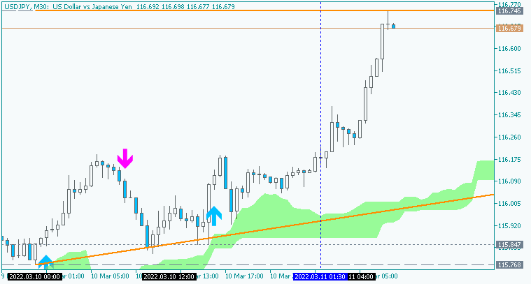 JPY News-usdjpy-m30-acy-securities-pty.png