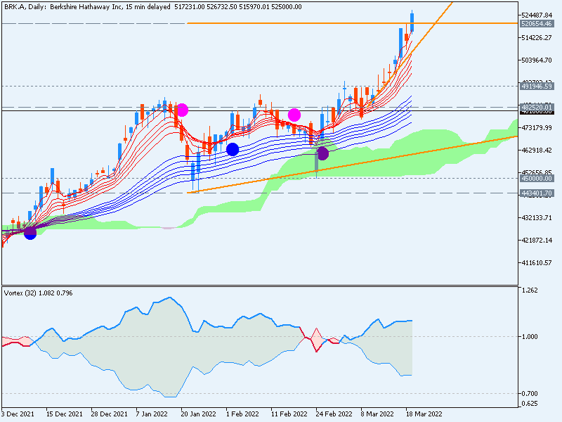 Stocks, ETFs, Options, Commodities &amp; Currencies-brk-d1-just2trade-online-ltd-2.png