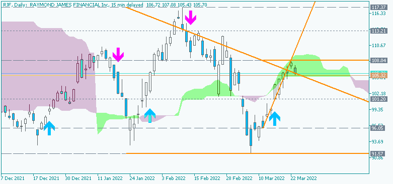 Next Week News-rjf-d1-just2trade-online-ltd.png