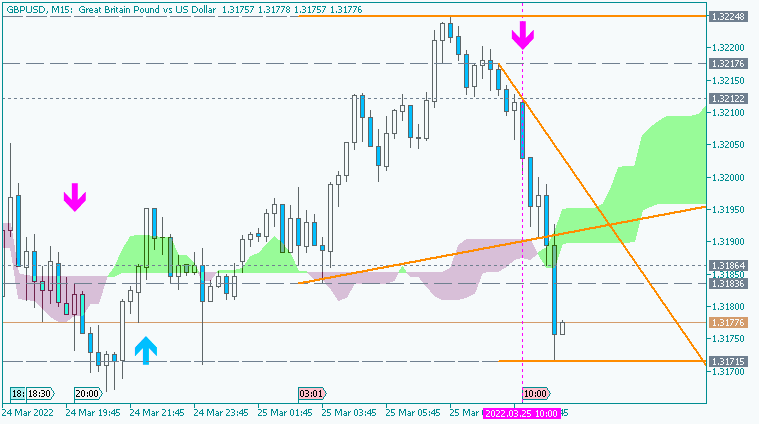 GBP News-gbpusd-m15-acy-securities-pty.png